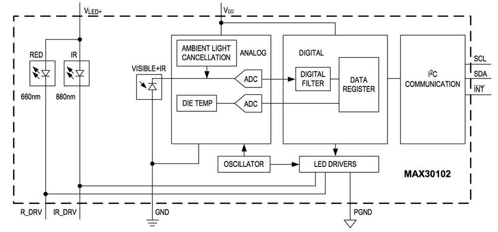 Block Diagram - Analog Devices / Maxim Integrated MAX30102 Pulse Oximeter & Heart-Rate Sensor Block Diagram - Analog Devices / Maxim Integrated MAX30102 Pulse Oximeter & Heart-Rate Sensor